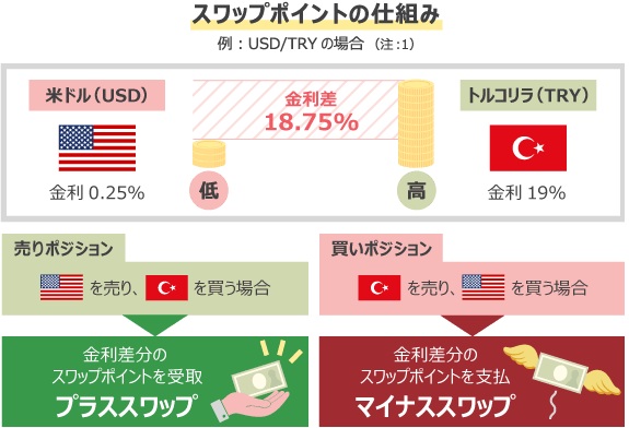 XMスワップ