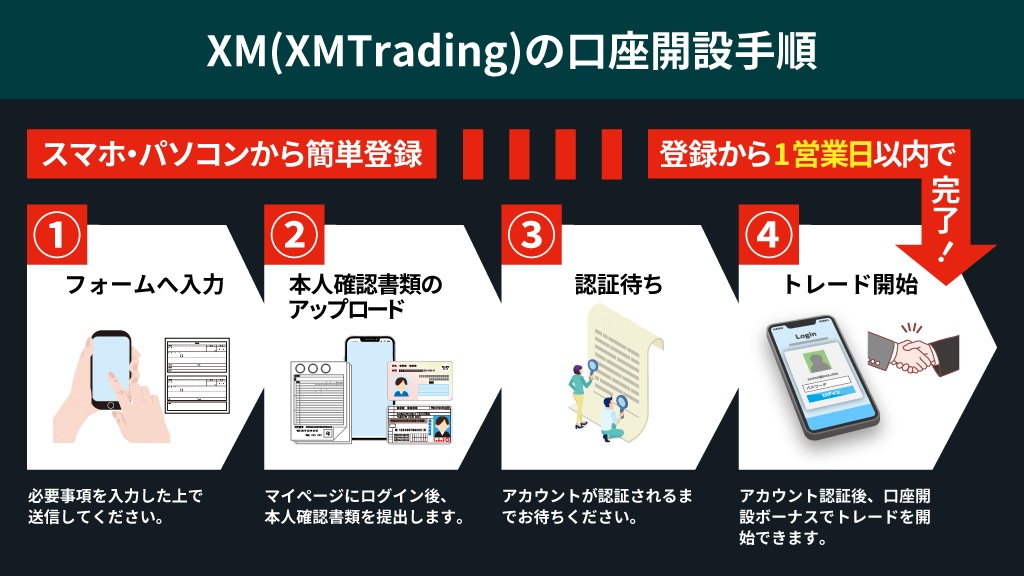 XM